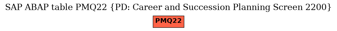 E-R Diagram for table PMQ22 (PD: Career and Succession Planning Screen 2200)