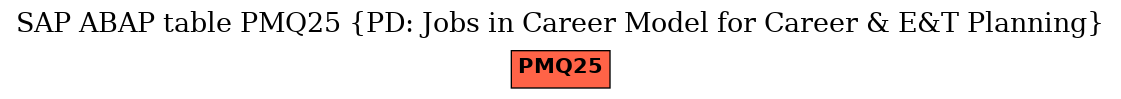 E-R Diagram for table PMQ25 (PD: Jobs in Career Model for Career & E&T Planning)