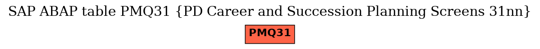 E-R Diagram for table PMQ31 (PD Career and Succession Planning Screens 31nn)