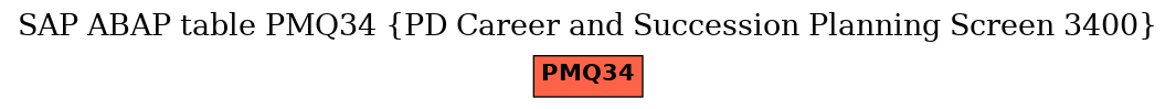 E-R Diagram for table PMQ34 (PD Career and Succession Planning Screen 3400)