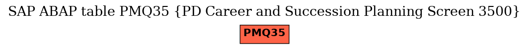 E-R Diagram for table PMQ35 (PD Career and Succession Planning Screen 3500)