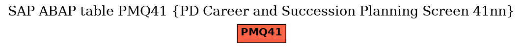 E-R Diagram for table PMQ41 (PD Career and Succession Planning Screen 41nn)