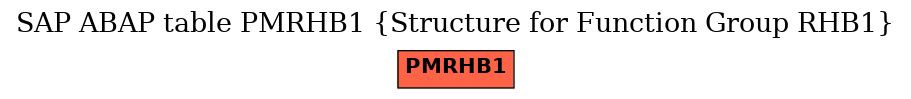 E-R Diagram for table PMRHB1 (Structure for Function Group RHB1)