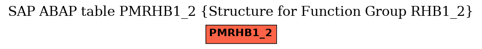 E-R Diagram for table PMRHB1_2 (Structure for Function Group RHB1_2)