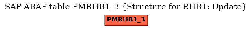 E-R Diagram for table PMRHB1_3 (Structure for RHB1: Update)