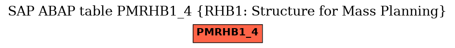 E-R Diagram for table PMRHB1_4 (RHB1: Structure for Mass Planning)