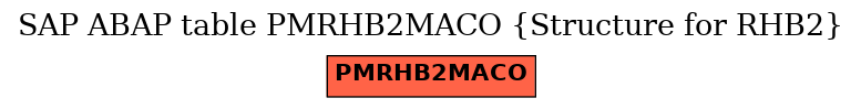 E-R Diagram for table PMRHB2MACO (Structure for RHB2)