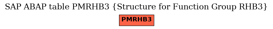 E-R Diagram for table PMRHB3 (Structure for Function Group RHB3)