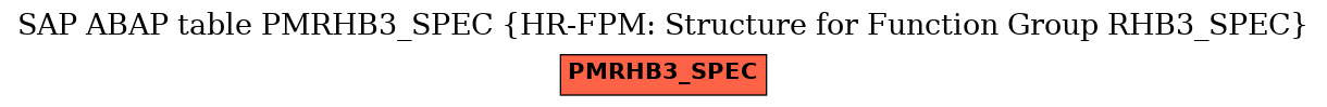 E-R Diagram for table PMRHB3_SPEC (HR-FPM: Structure for Function Group RHB3_SPEC)