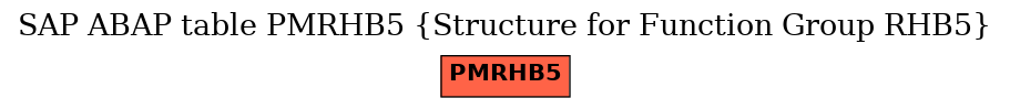 E-R Diagram for table PMRHB5 (Structure for Function Group RHB5)