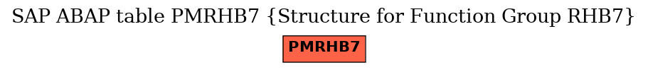 E-R Diagram for table PMRHB7 (Structure for Function Group RHB7)