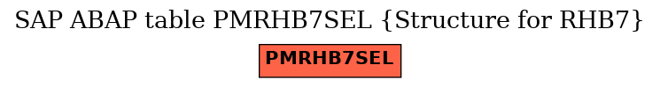 E-R Diagram for table PMRHB7SEL (Structure for RHB7)