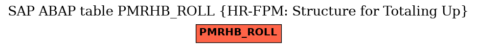 E-R Diagram for table PMRHB_ROLL (HR-FPM: Structure for Totaling Up)