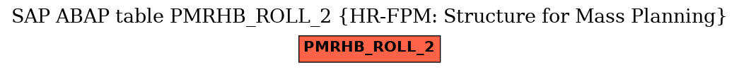 E-R Diagram for table PMRHB_ROLL_2 (HR-FPM: Structure for Mass Planning)