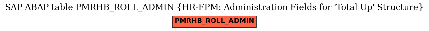 E-R Diagram for table PMRHB_ROLL_ADMIN (HR-FPM: Administration Fields for 'Total Up' Structure)