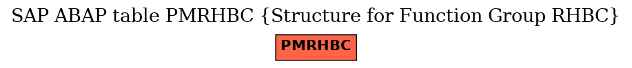 E-R Diagram for table PMRHBC (Structure for Function Group RHBC)