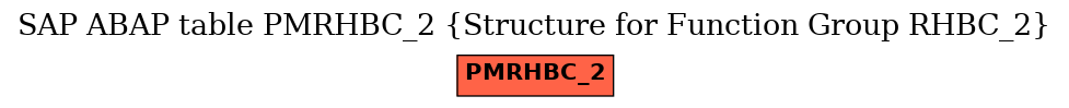 E-R Diagram for table PMRHBC_2 (Structure for Function Group RHBC_2)