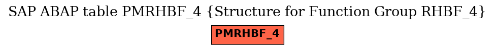 E-R Diagram for table PMRHBF_4 (Structure for Function Group RHBF_4)