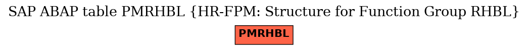 E-R Diagram for table PMRHBL (HR-FPM: Structure for Function Group RHBL)