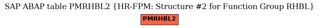 E-R Diagram for table PMRHBL2 (HR-FPM: Structure #2 for Function Group RHBL)