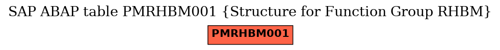 E-R Diagram for table PMRHBM001 (Structure for Function Group RHBM)