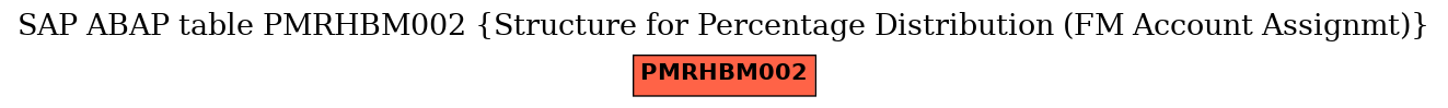 E-R Diagram for table PMRHBM002 (Structure for Percentage Distribution (FM Account Assignmt))