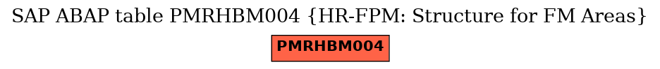E-R Diagram for table PMRHBM004 (HR-FPM: Structure for FM Areas)
