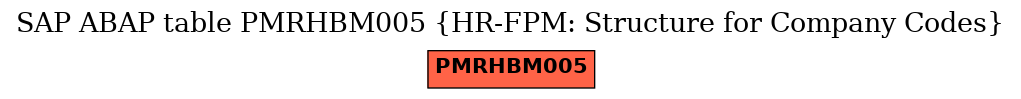 E-R Diagram for table PMRHBM005 (HR-FPM: Structure for Company Codes)