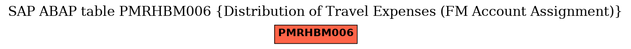 E-R Diagram for table PMRHBM006 (Distribution of Travel Expenses (FM Account Assignment))