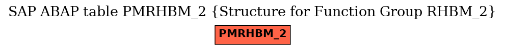 E-R Diagram for table PMRHBM_2 (Structure for Function Group RHBM_2)