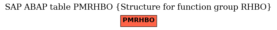 E-R Diagram for table PMRHBO (Structure for function group RHBO)