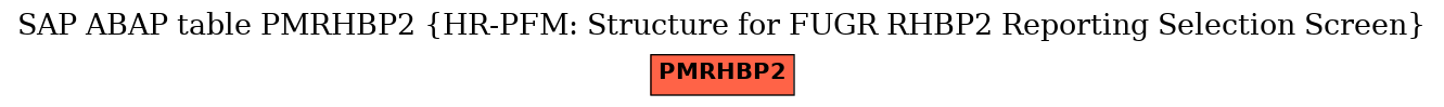 E-R Diagram for table PMRHBP2 (HR-PFM: Structure for FUGR RHBP2 Reporting Selection Screen)