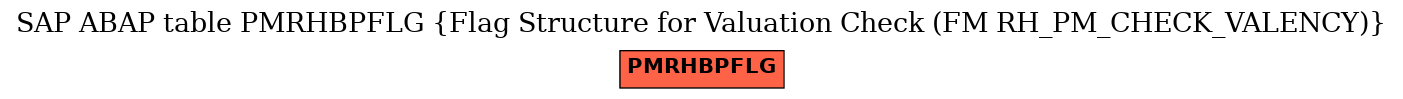 E-R Diagram for table PMRHBPFLG (Flag Structure for Valuation Check (FM RH_PM_CHECK_VALENCY))