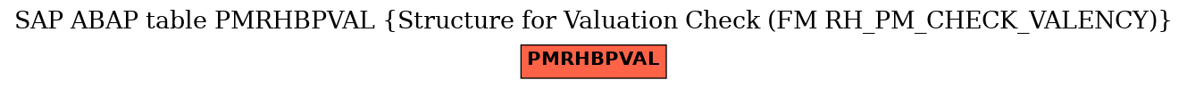 E-R Diagram for table PMRHBPVAL (Structure for Valuation Check (FM RH_PM_CHECK_VALENCY))