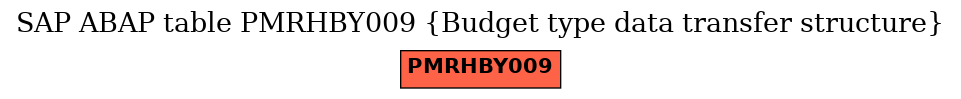 E-R Diagram for table PMRHBY009 (Budget type data transfer structure)