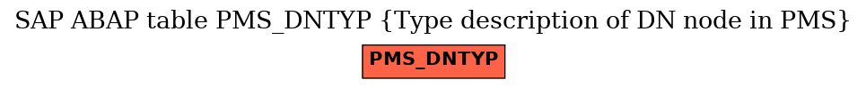 E-R Diagram for table PMS_DNTYP (Type description of DN node in PMS)