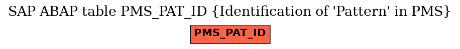 E-R Diagram for table PMS_PAT_ID (Identification of 