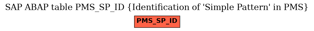 E-R Diagram for table PMS_SP_ID (Identification of 