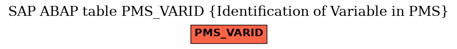 E-R Diagram for table PMS_VARID (Identification of Variable in PMS)