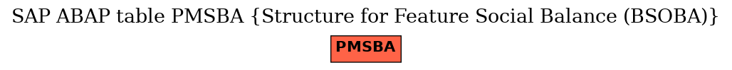 E-R Diagram for table PMSBA (Structure for Feature Social Balance (BSOBA))