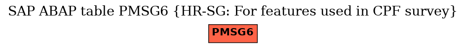 E-R Diagram for table PMSG6 (HR-SG: For features used in CPF survey)