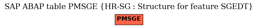 E-R Diagram for table PMSGE (HR-SG : Structure for feature SGEDT)