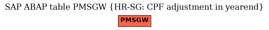 E-R Diagram for table PMSGW (HR-SG: CPF adjustment in yearend)