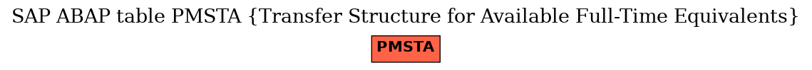 E-R Diagram for table PMSTA (Transfer Structure for Available Full-Time Equivalents)