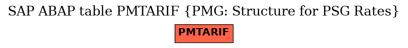 E-R Diagram for table PMTARIF (PMG: Structure for PSG Rates)