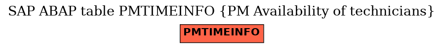 E-R Diagram for table PMTIMEINFO (PM Availability of technicians)