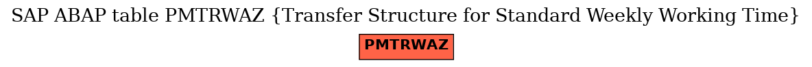 E-R Diagram for table PMTRWAZ (Transfer Structure for Standard Weekly Working Time)