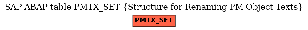 E-R Diagram for table PMTX_SET (Structure for Renaming PM Object Texts)