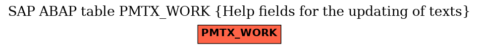 E-R Diagram for table PMTX_WORK (Help fields for the updating of texts)