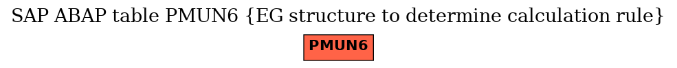 E-R Diagram for table PMUN6 (EG structure to determine calculation rule)